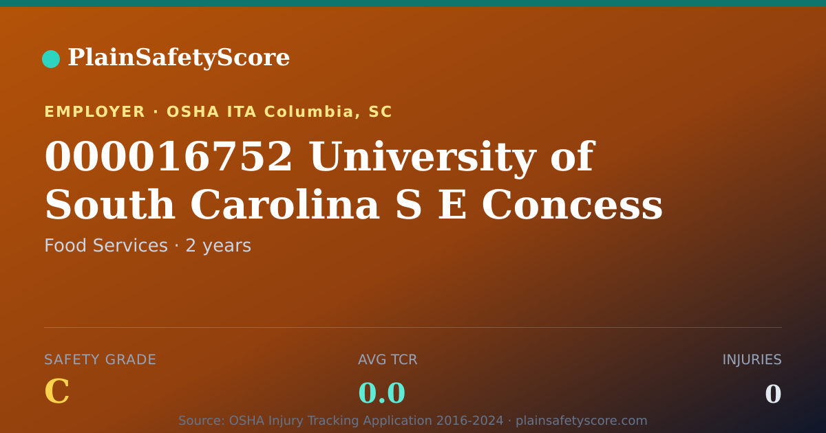 Shareable card for 000016752 University of South Carolina S E Concess