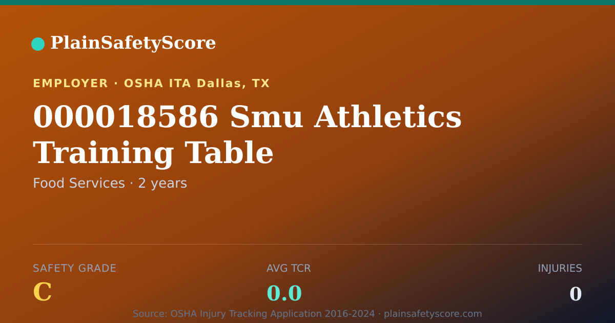 Shareable card for 000018586 Smu Athletics Training Table Safety Grade C