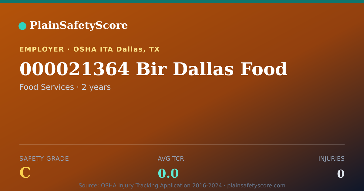 Shareable card for 000021364 Bir Dallas Food Safety Grade C (TCR 0.0)