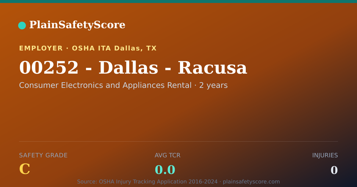 Shareable card for 00252 - Dallas - Racusa Safety Grade C (TCR 0.0)