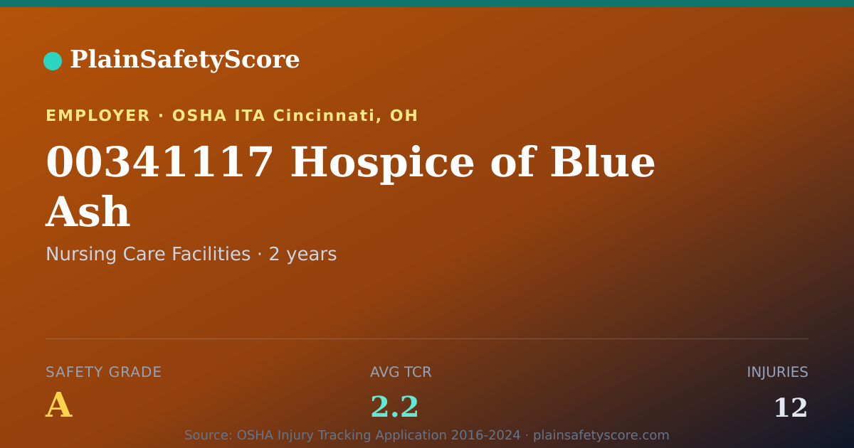 Shareable card for 00341117 Hospice of Blue Ash Safety Grade A (TCR 2.2)