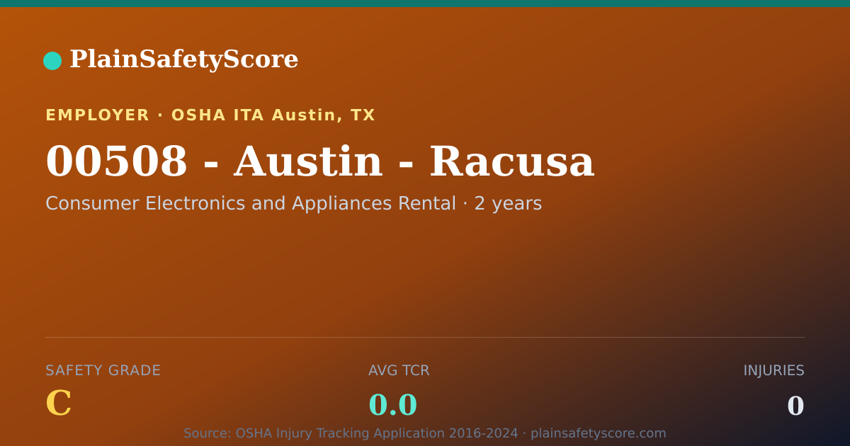 Shareable card for 00508 - Austin - Racusa Safety Grade C (TCR 0.0)