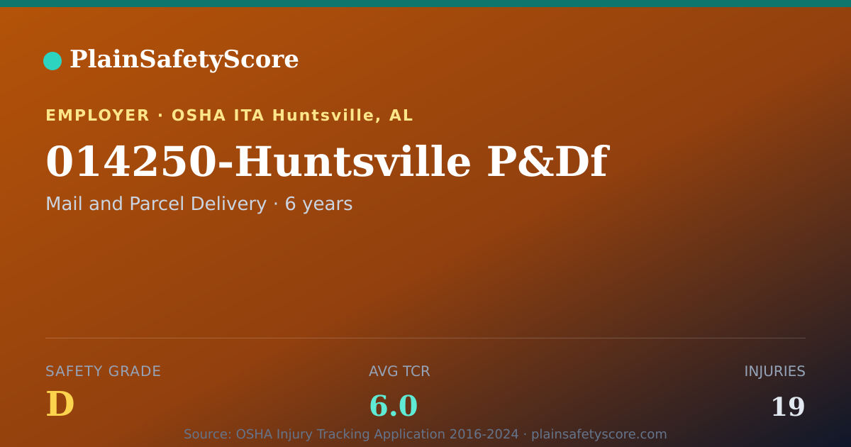 Shareable card for 014250-Huntsville P&Df Safety Grade D (TCR 6.0)