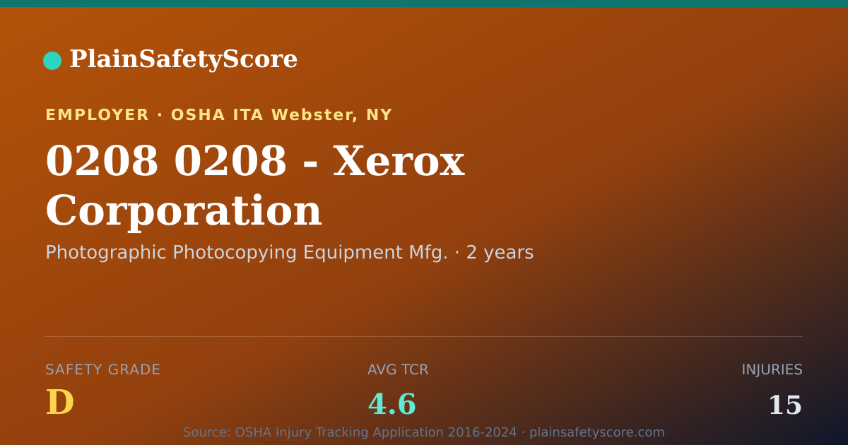 Shareable card for 0208 0208 - Xerox Corporation Safety Grade D (TCR 4.6)