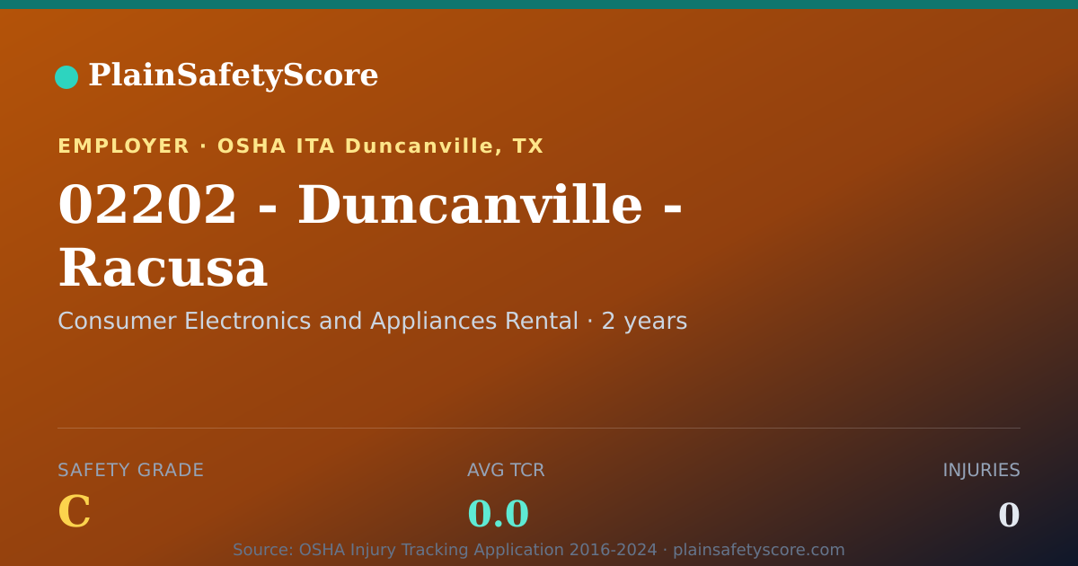 Shareable card for 02202 - Duncanville - Racusa Safety Grade C (TCR 0.0)
