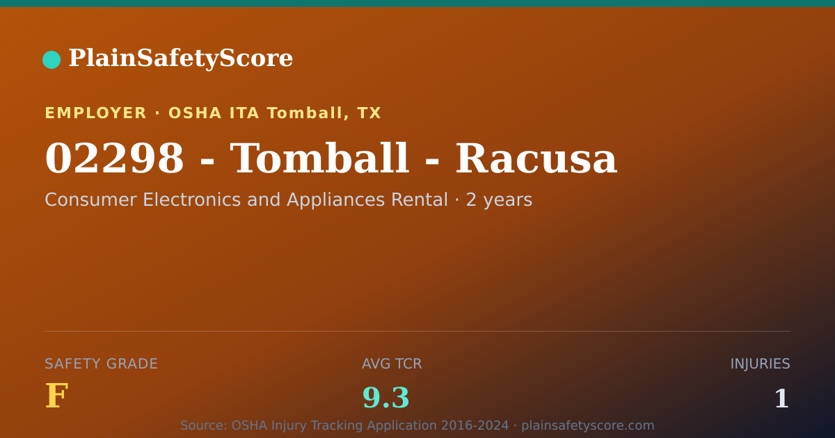 Shareable card for 02298 - Tomball - Racusa Safety Grade F (TCR 9.3)