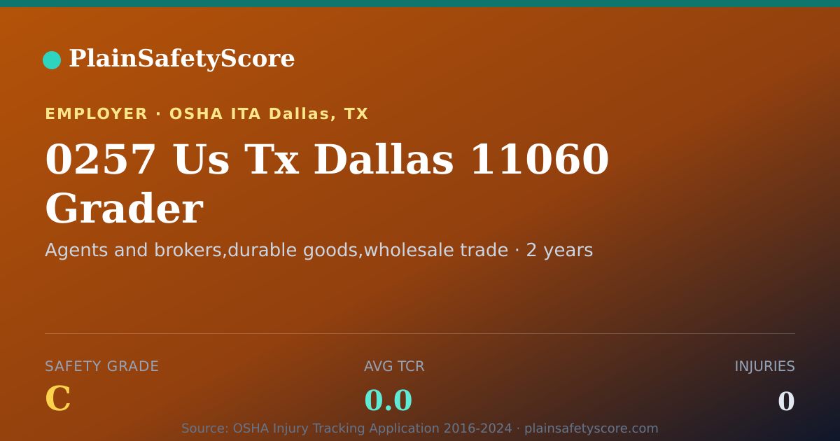 Shareable card for 0257 Us Tx Dallas  11060 Grader Safety Grade C (TCR 0.0)