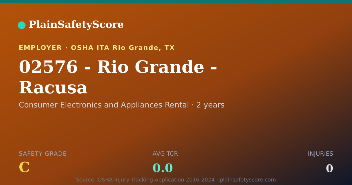 Shareable card for 02576 - Rio Grande - Racusa Safety Grade C (TCR 0.0)