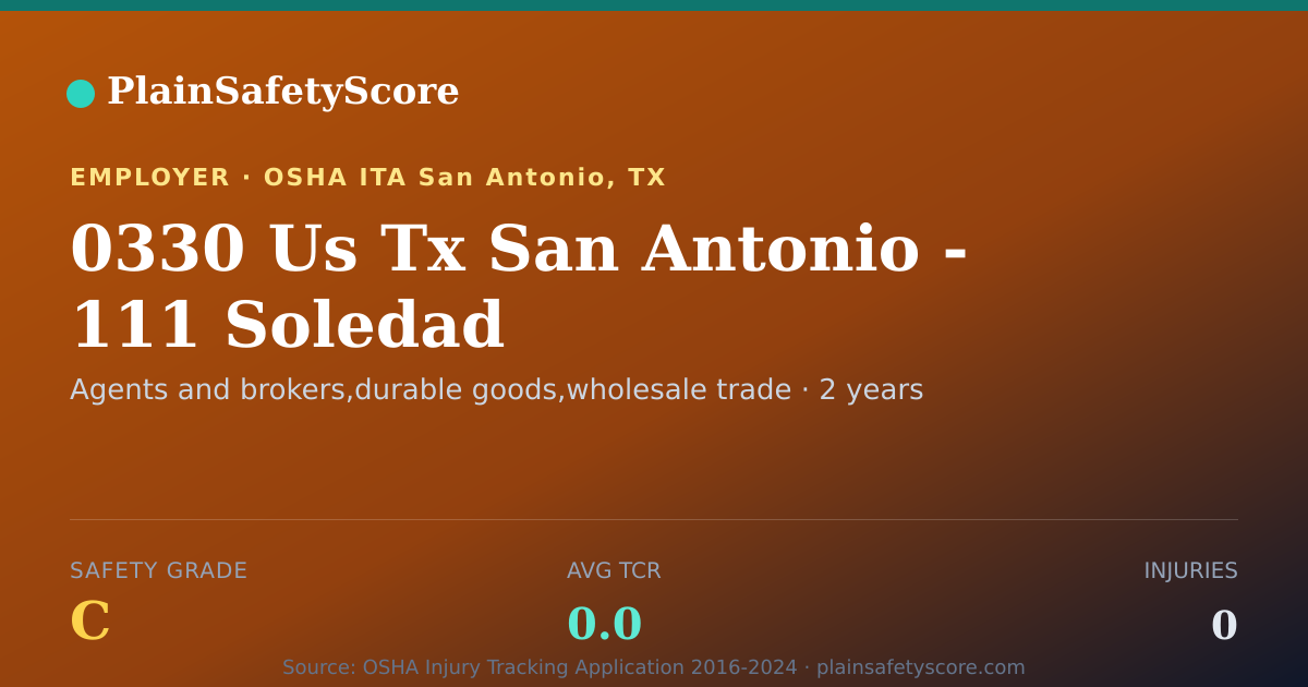 Shareable card for 0330 Us Tx San Antonio - 111 Soledad Safety Grade C