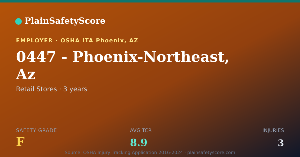 Shareable card for 0447 - Phoenix-Northeast, Az Safety Grade F (TCR 8.9)