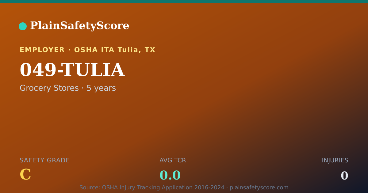 Shareable card for 049-TULIA Safety Grade C (TCR 0.0)