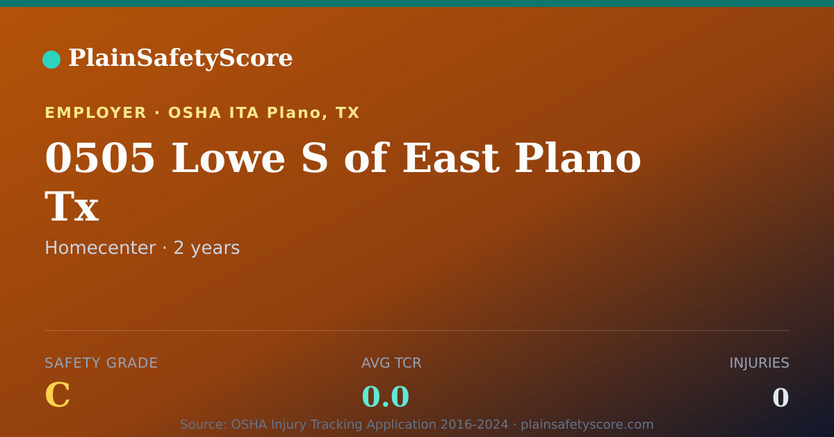 Shareable card for 0505 Lowe S of East Plano Tx Safety Grade C (TCR 0.0)
