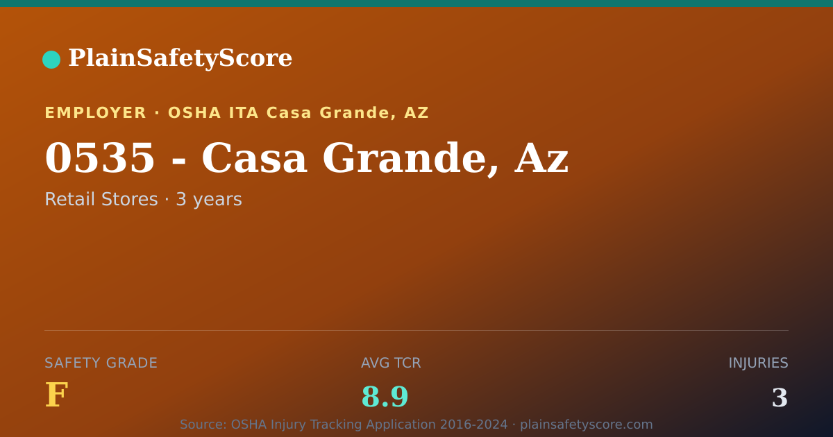 Shareable card for 0535 - Casa Grande, Az Safety Grade F (TCR 8.9)