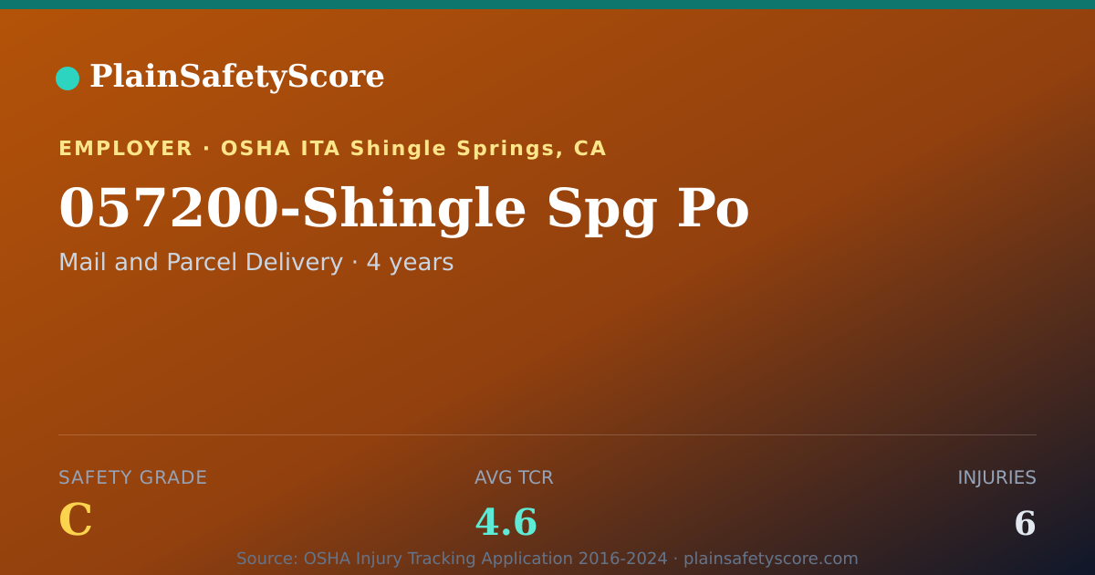 Shareable card for 057200-Shingle Spg Po Safety Grade C (TCR 4.6)
