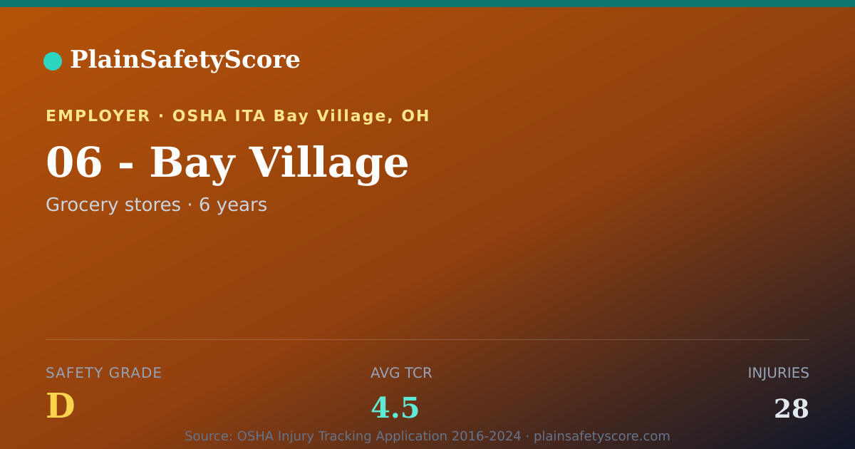 Shareable card for 06 - Bay Village Safety Grade D (TCR 4.5)