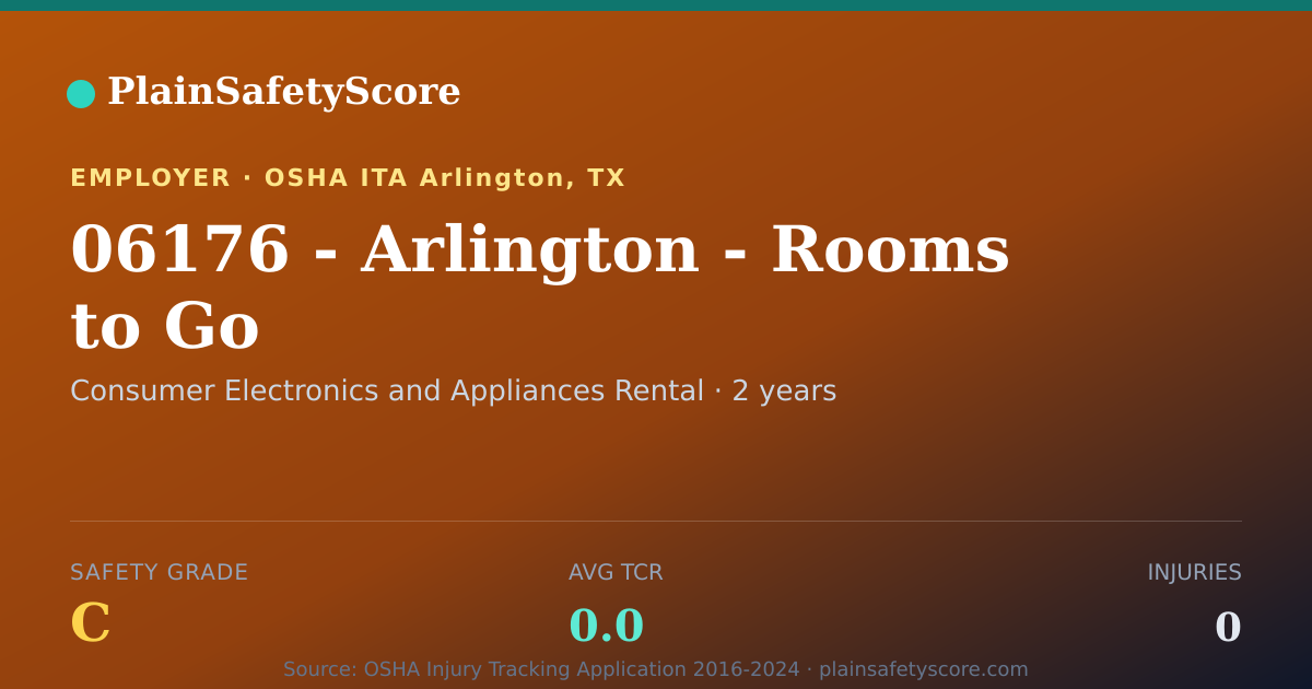 Shareable card for 06176 - Arlington - Rooms to Go Safety Grade C (TCR 0.0)