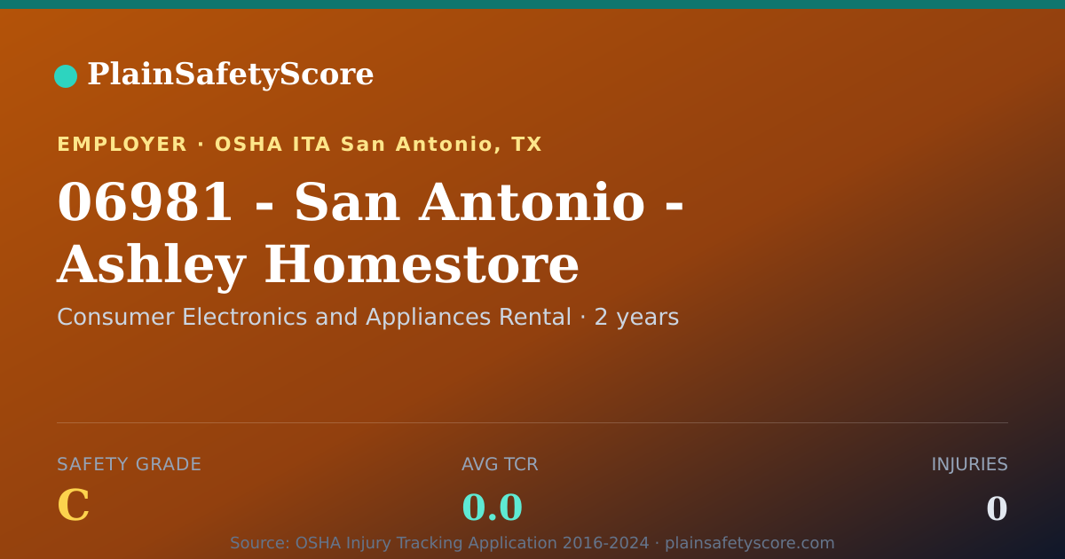 Shareable card for 06981 - San Antonio - Ashley Homestore Safety Grade C