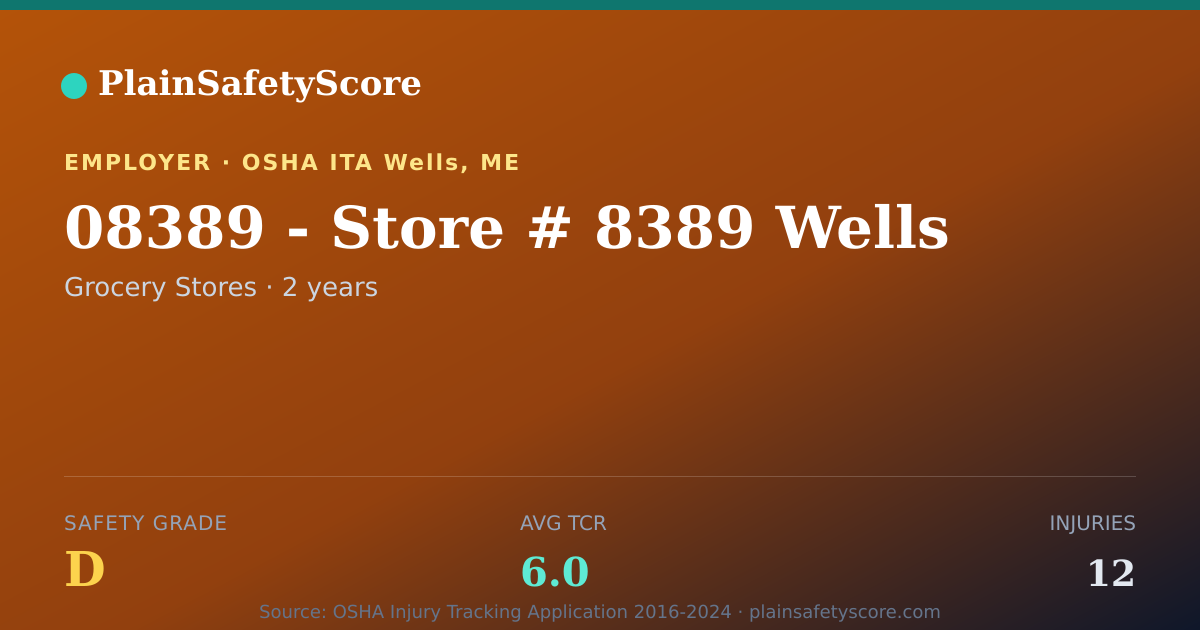 Shareable card for 08389 - Store # 8389 Wells Safety Grade D (TCR 6.0)