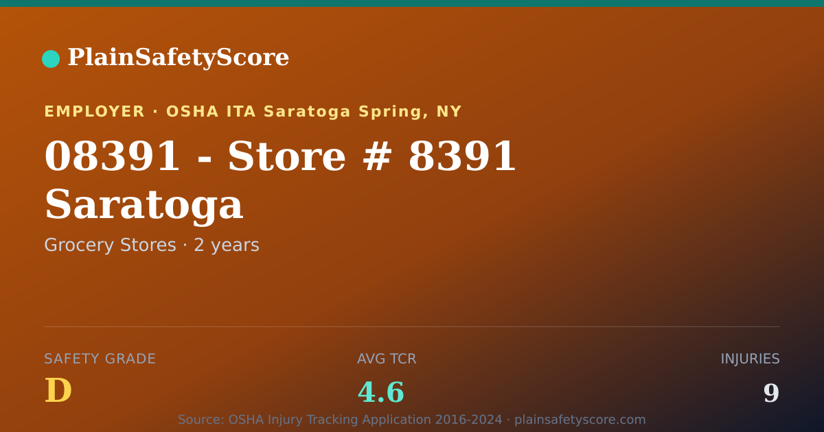 Shareable card for 08391 - Store # 8391 Saratoga Safety Grade D (TCR 4.6)