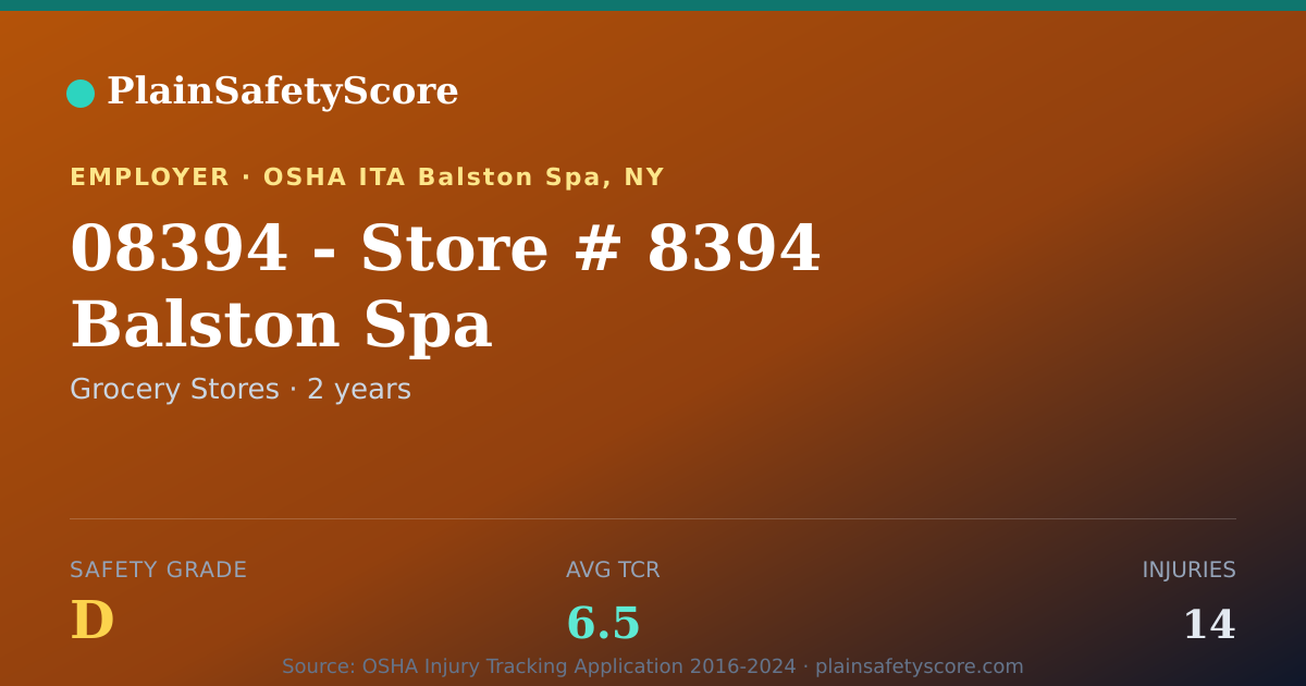 Shareable card for 08394 - Store # 8394 Balston Spa Safety Grade D (TCR 6.5)