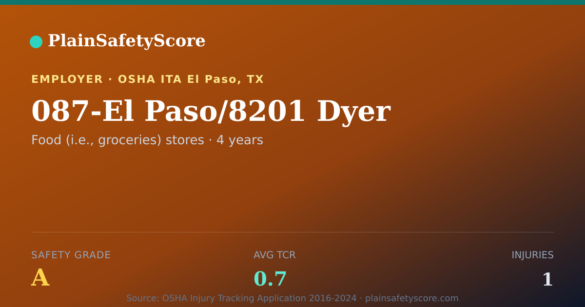 Shareable card for 087-El Paso/8201 Dyer Safety Grade A (TCR 0.7)