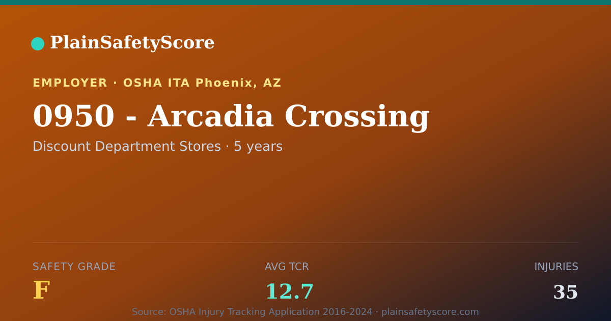 Shareable card for 0950 - Arcadia Crossing Safety Grade F (TCR 12.7)