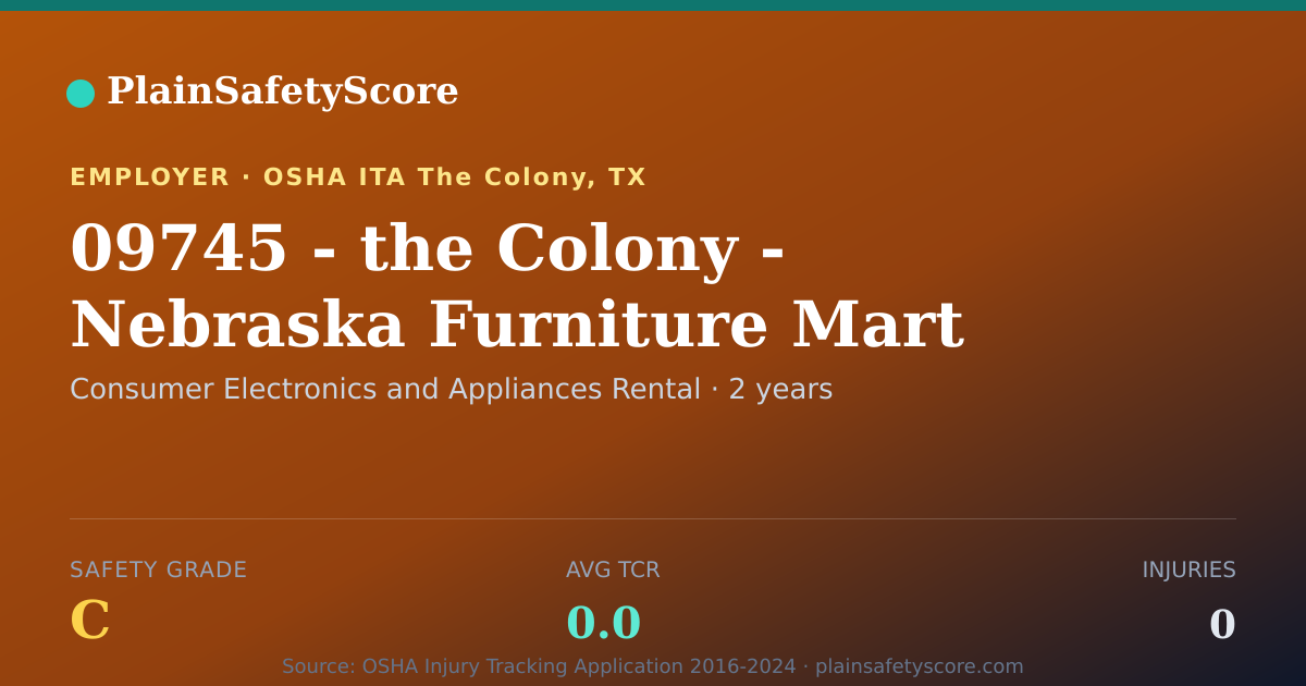 Shareable card for 09745 - the Colony - Nebraska Furniture Mart Safety Grade C