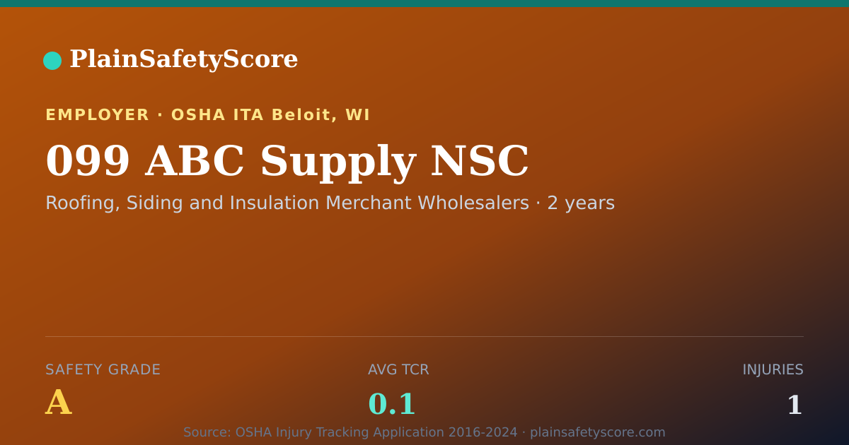 Shareable card for 099 ABC Supply NSC Safety Grade A (TCR 0.1)