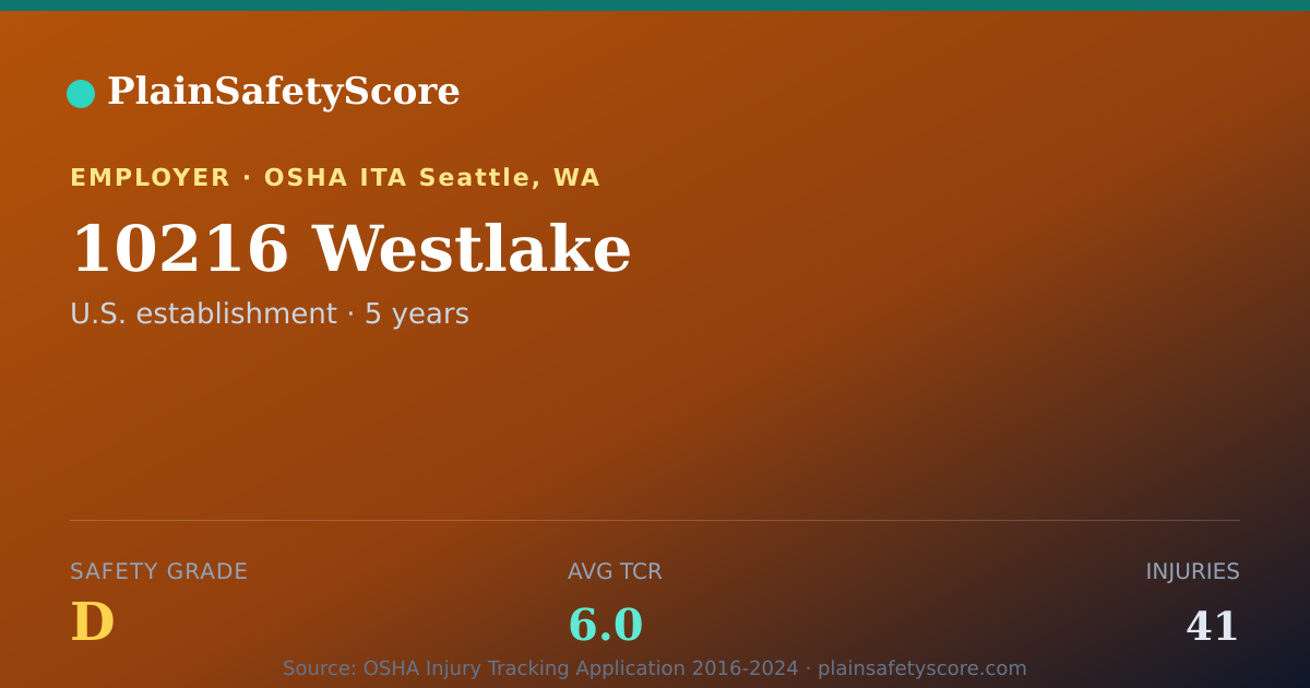Shareable card for 10216 Westlake Safety Grade D (TCR 6.0)