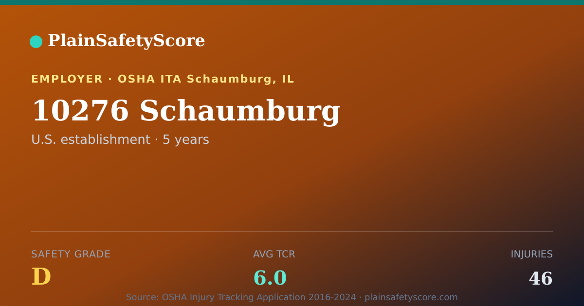 Shareable card for 10276 Schaumburg Safety Grade D (TCR 6.0)