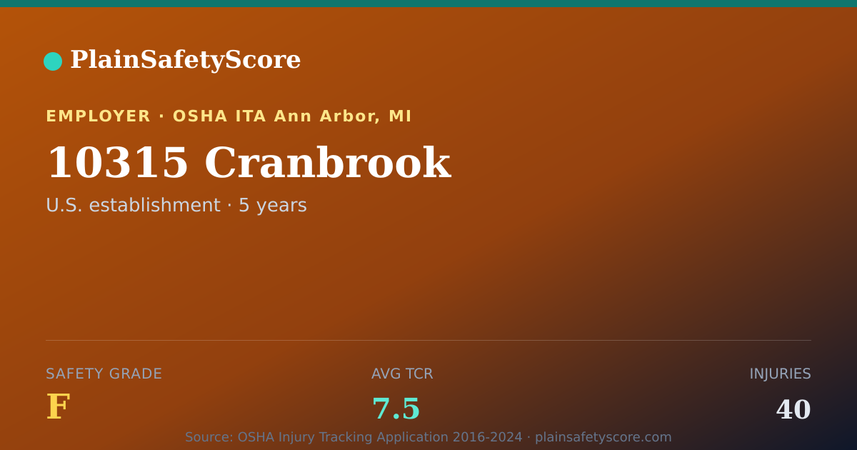 Shareable card for 10315 Cranbrook Safety Grade F (TCR 7.5)