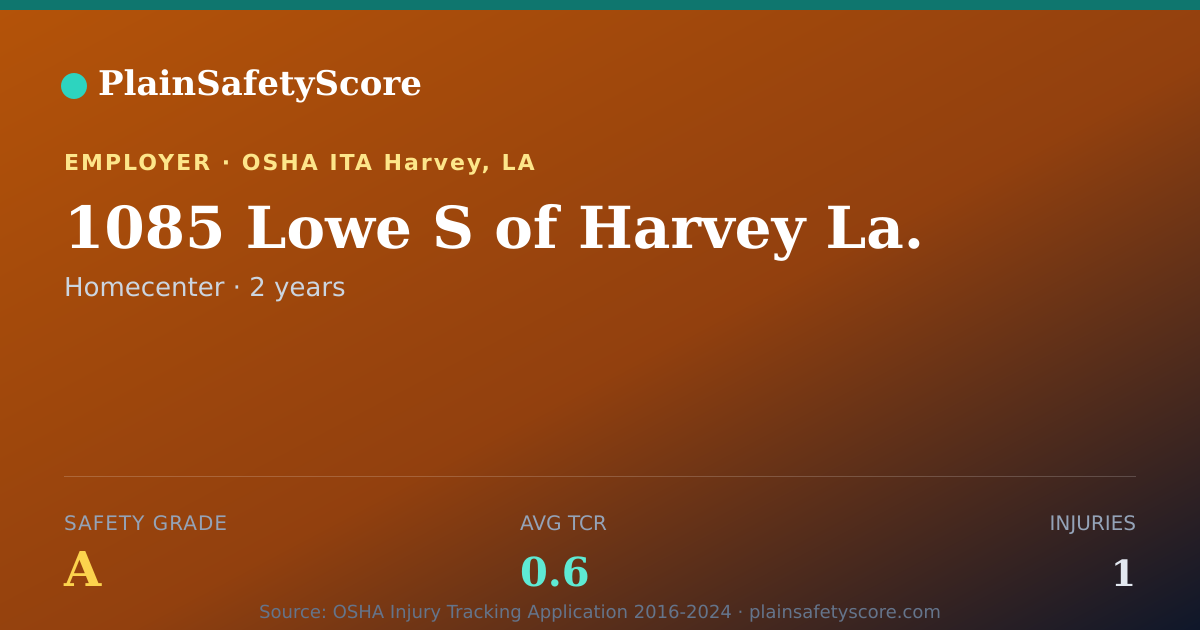 Shareable card for 1085 Lowe S of Harvey La. Safety Grade A (TCR 0.6)