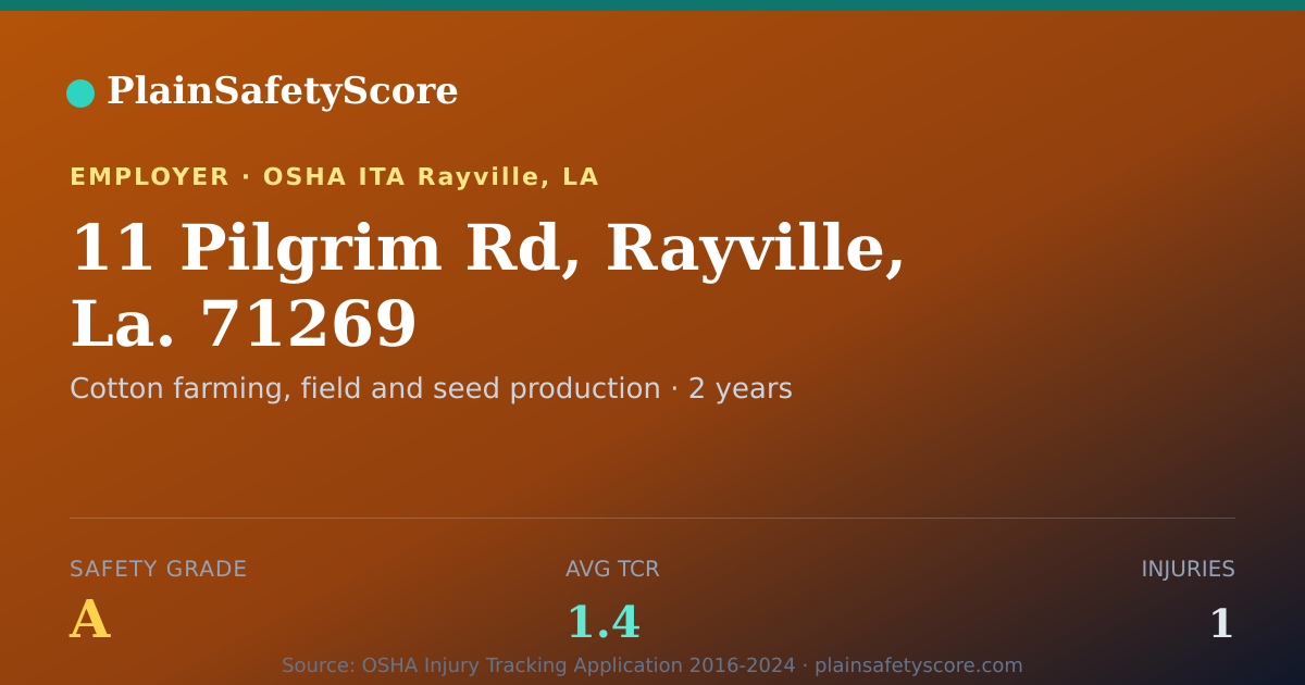 Shareable card for 11 Pilgrim Rd, Rayville, La. 71269 Safety Grade A (TCR 1.4)