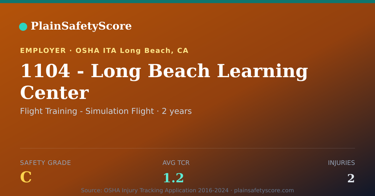 Shareable card for 1104 - Long Beach Learning Center Safety Grade C (TCR 1.2)