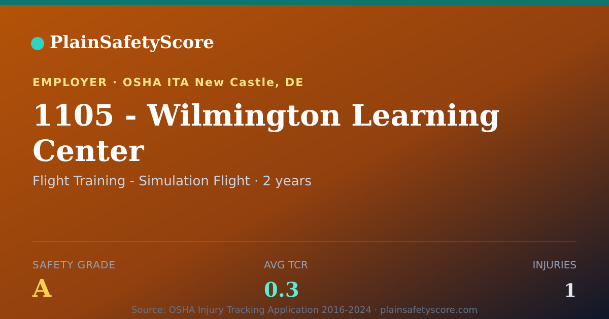 Shareable card for 1105 - Wilmington Learning Center Safety Grade A (TCR 0.3)