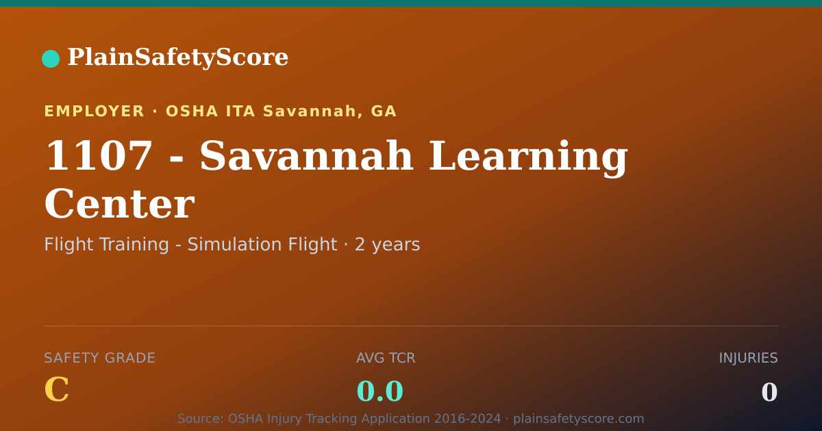 Shareable card for 1107 - Savannah Learning Center Safety Grade C (TCR 0.0)