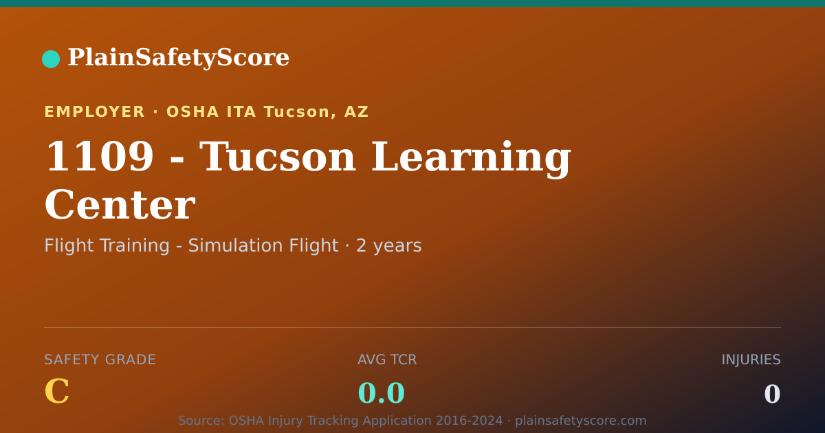 Shareable card for 1109 - Tucson Learning Center Safety Grade C (TCR 0.0)
