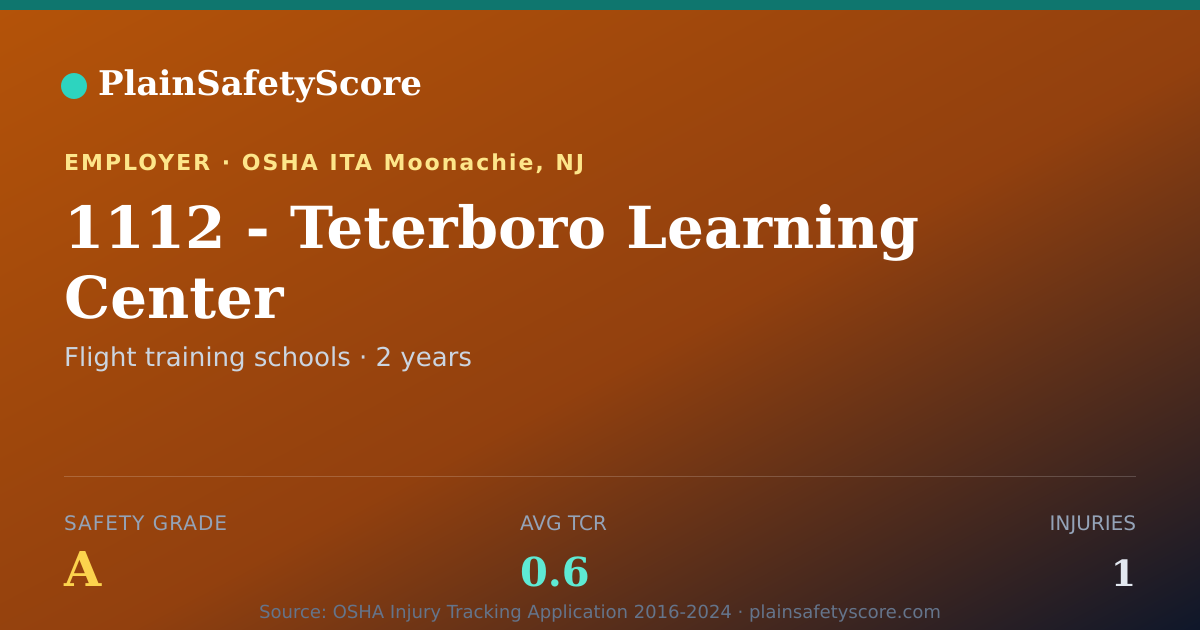 Shareable card for 1112 - Teterboro Learning Center Safety Grade A (TCR 0.6)