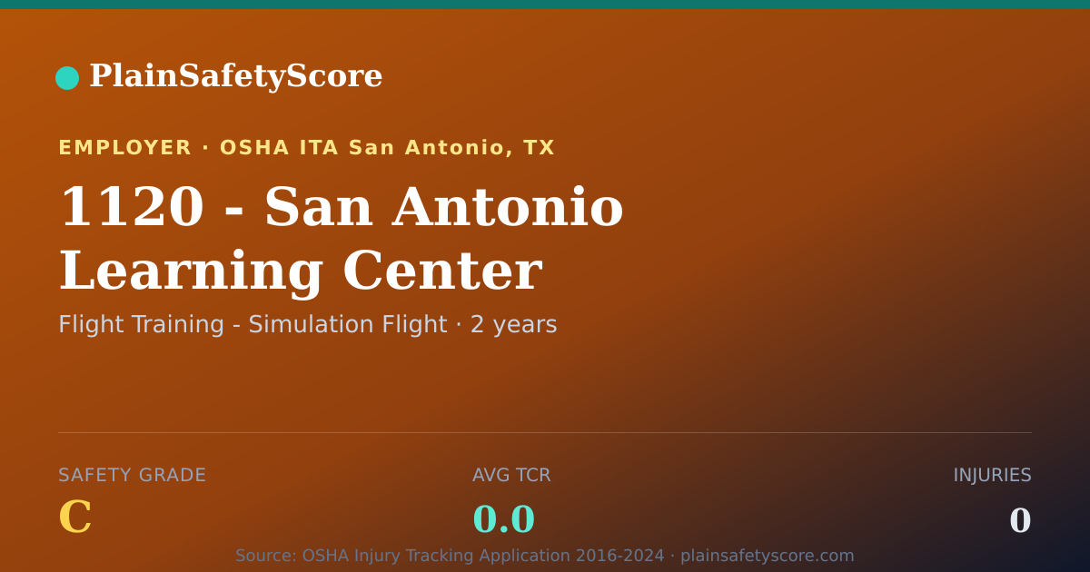 Shareable card for 1120 - San Antonio Learning Center Safety Grade C (TCR 0.0)
