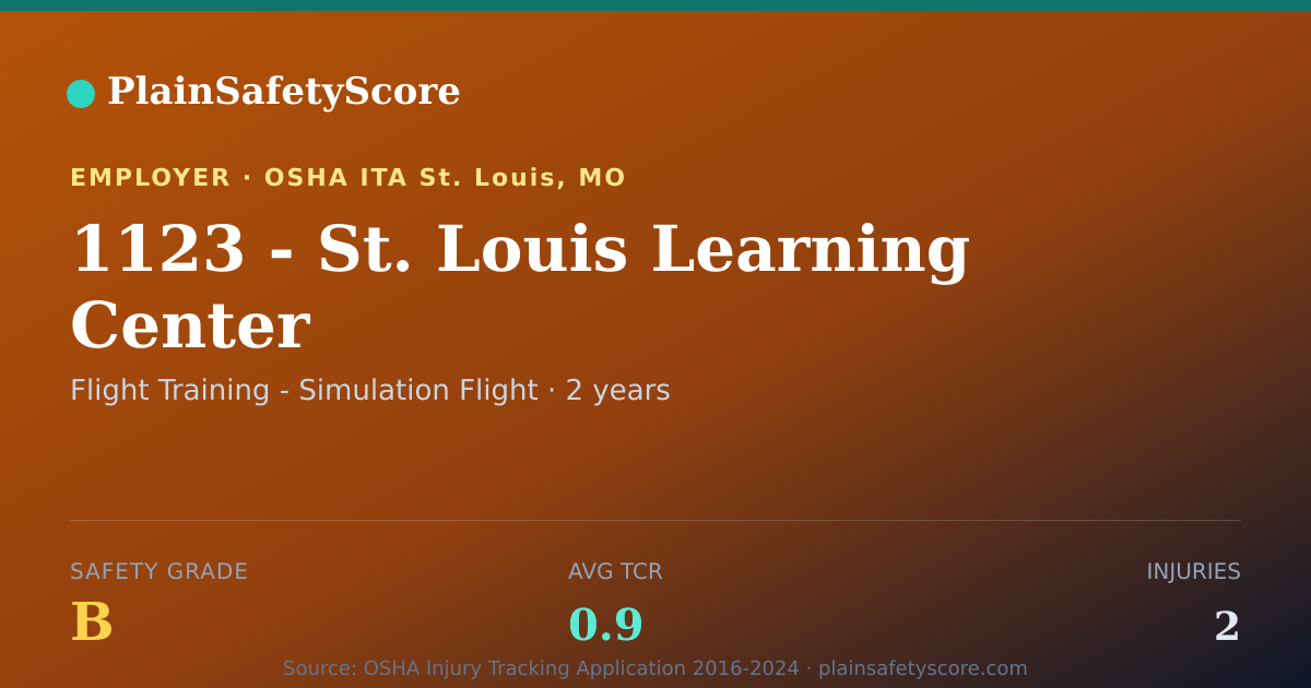 Shareable card for 1123 - St. Louis Learning Center Safety Grade B (TCR 0.9)