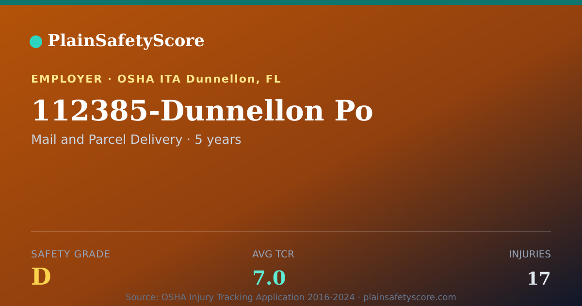 Shareable card for 112385-Dunnellon Po Safety Grade D (TCR 7.0)