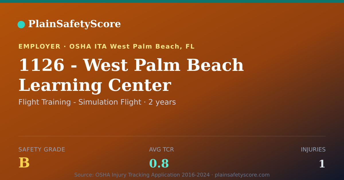 Shareable card for 1126 - West Palm Beach Learning Center Safety Grade B