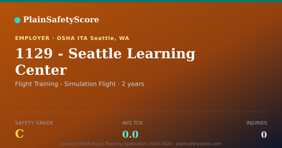 Shareable card for 1129 - Seattle Learning Center Safety Grade C (TCR 0.0)