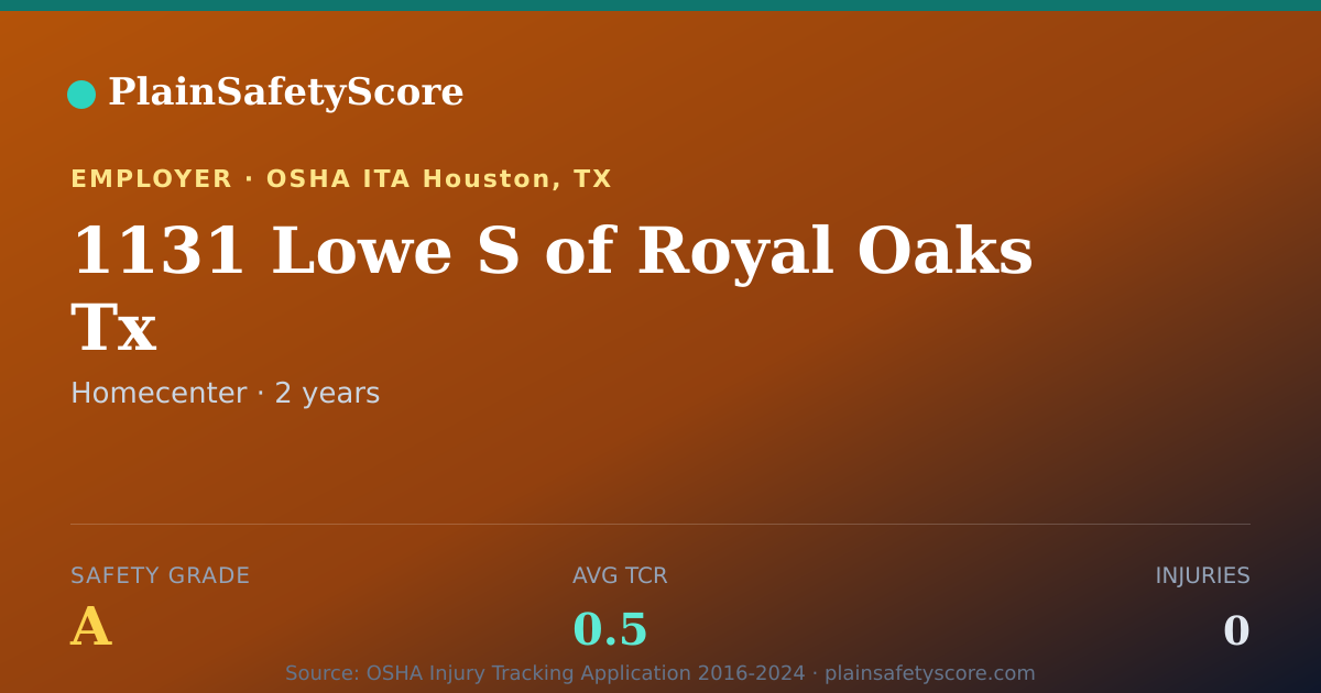 Shareable card for 1131 Lowe S of Royal Oaks Tx Safety Grade A (TCR 0.5)
