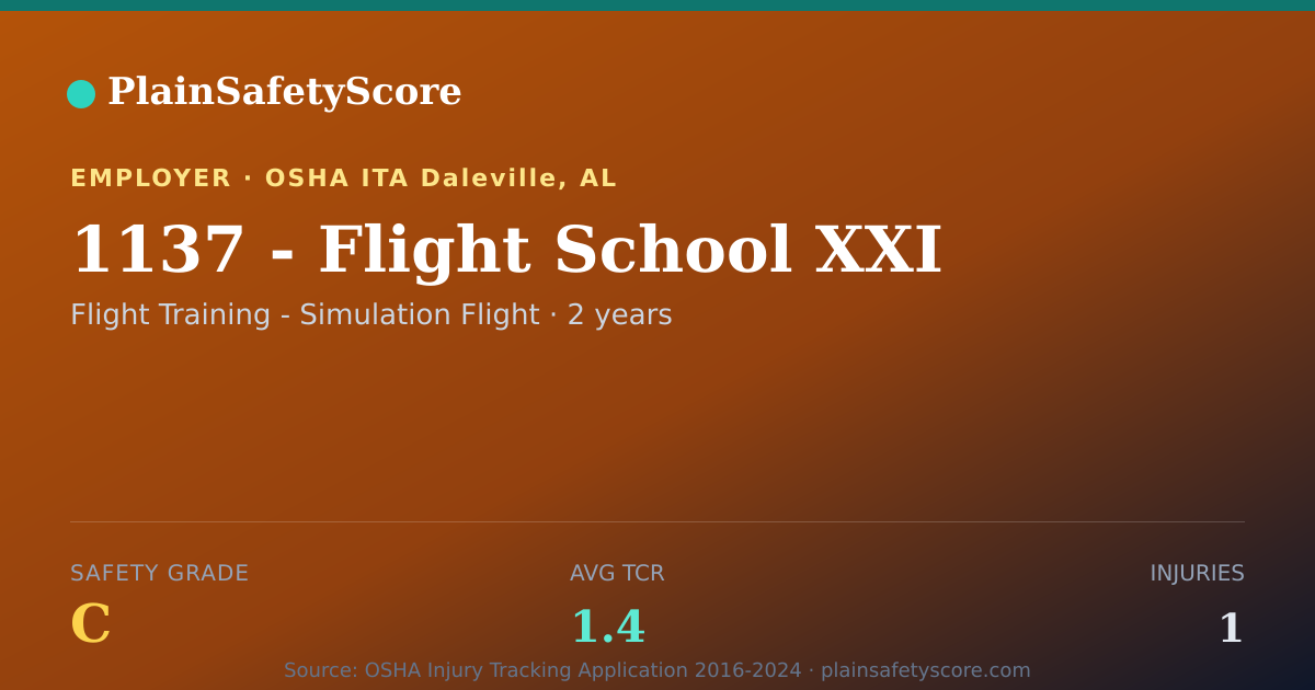 Shareable card for 1137 - Flight School XXI Safety Grade C (TCR 1.4)