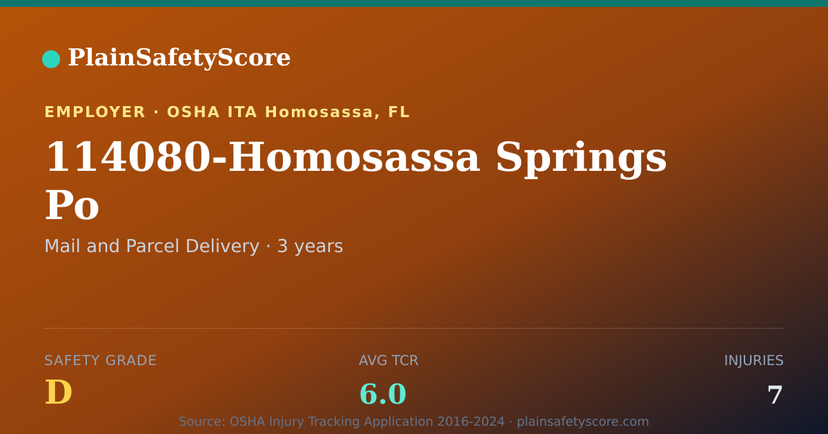 Shareable card for 114080-Homosassa Springs Po Safety Grade D (TCR 6.0)
