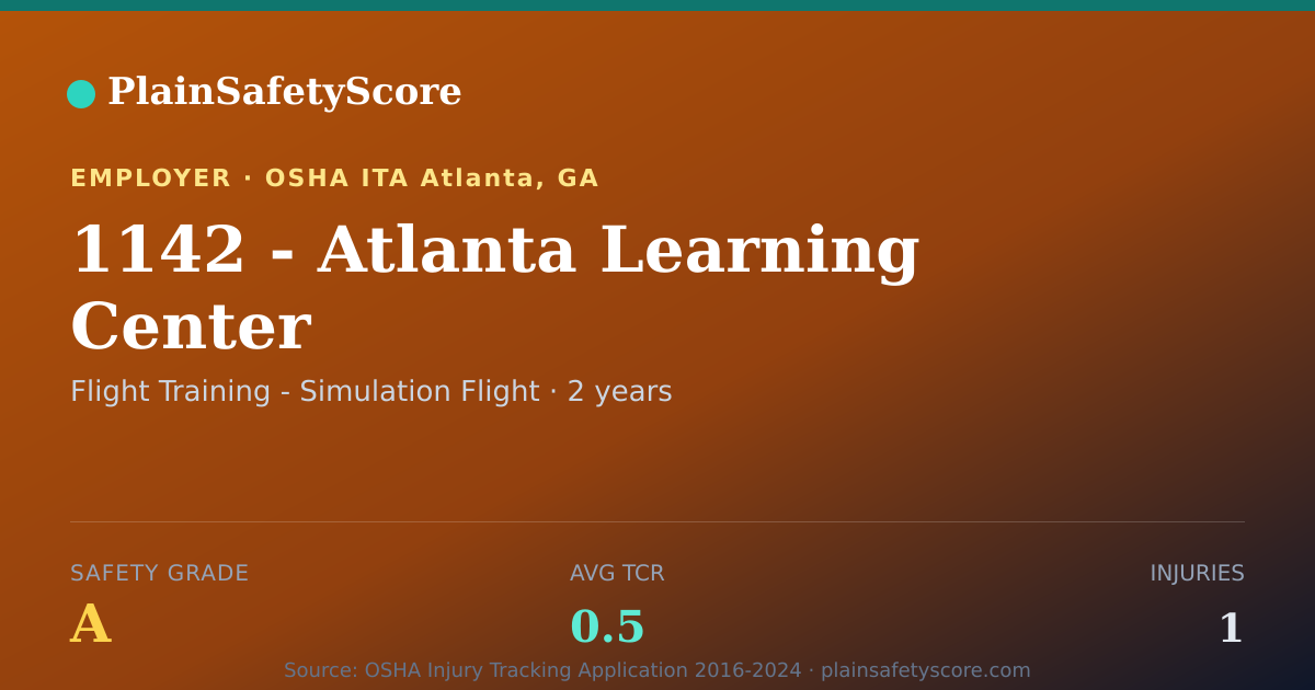 Shareable card for 1142 - Atlanta Learning Center Safety Grade A (TCR 0.5)