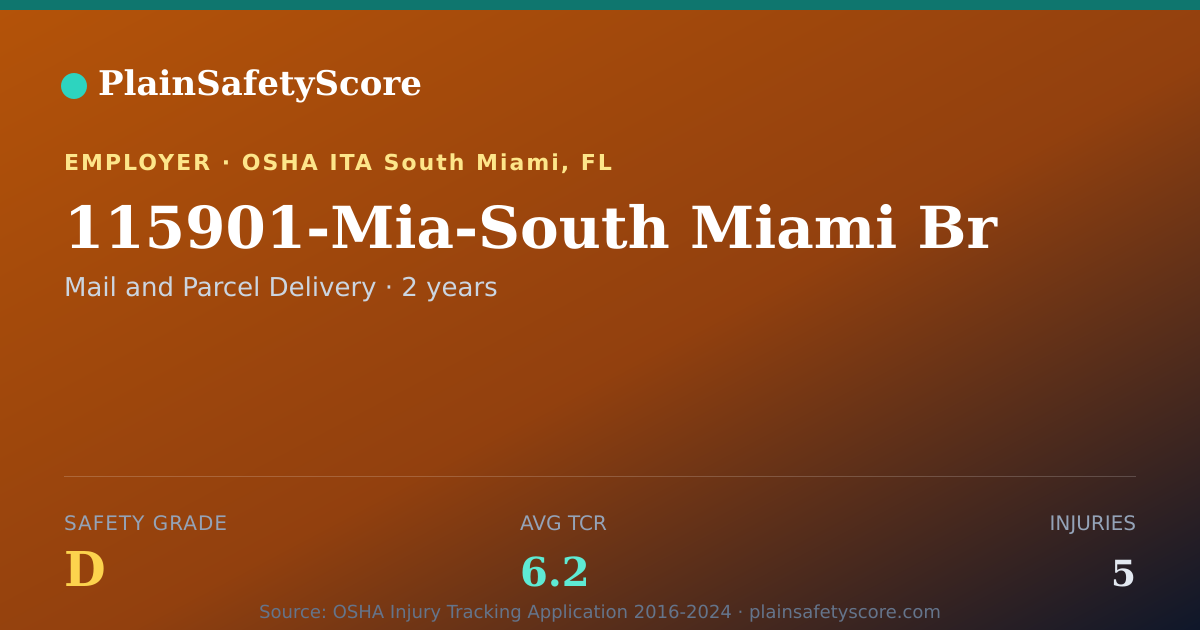 Shareable card for 115901-Mia-South Miami Br Safety Grade D (TCR 6.2)
