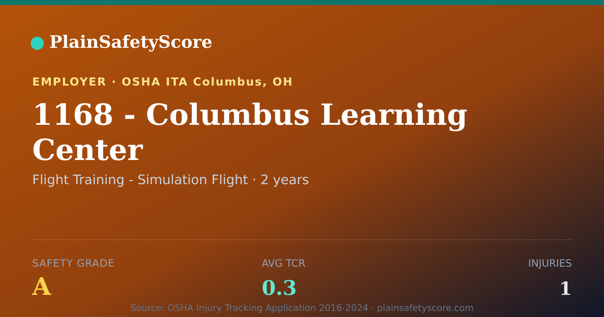 Shareable card for 1168 - Columbus Learning Center Safety Grade A (TCR 0.3)