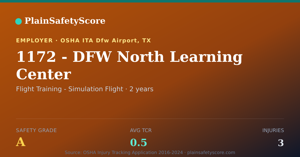 Shareable card for 1172 - DFW North Learning Center Safety Grade A (TCR 0.5)